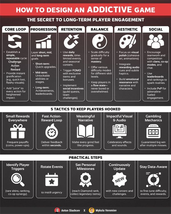 Addictive Game Design Blueprint