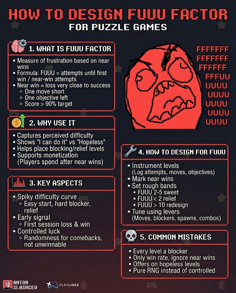 Frustration Factor (FUUU Factor)