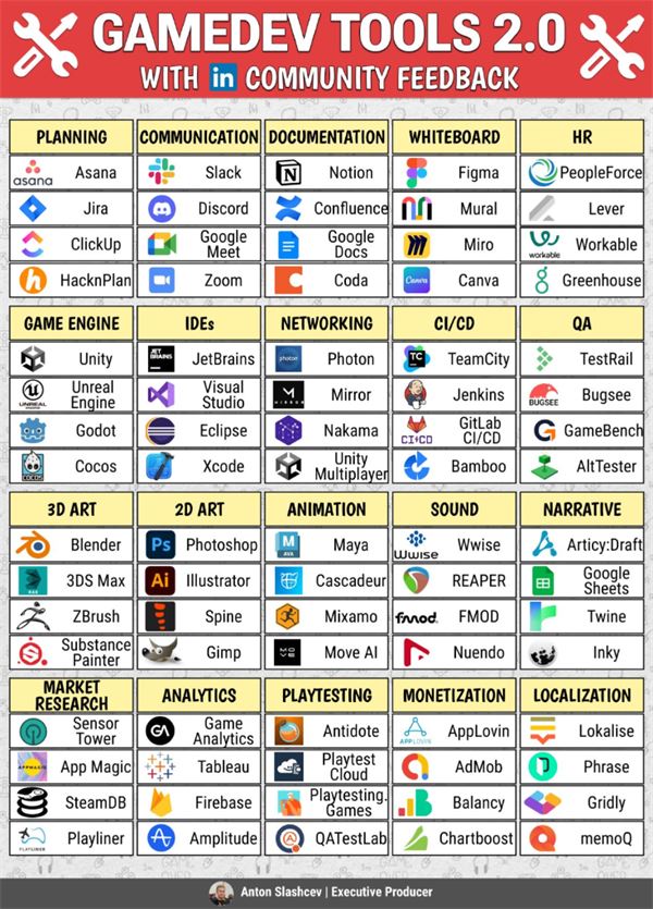 Gamedev Tools Blueprint